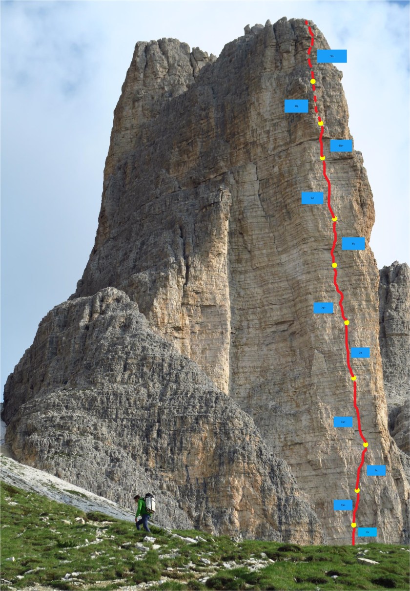 Topo Perlen vor die Säue